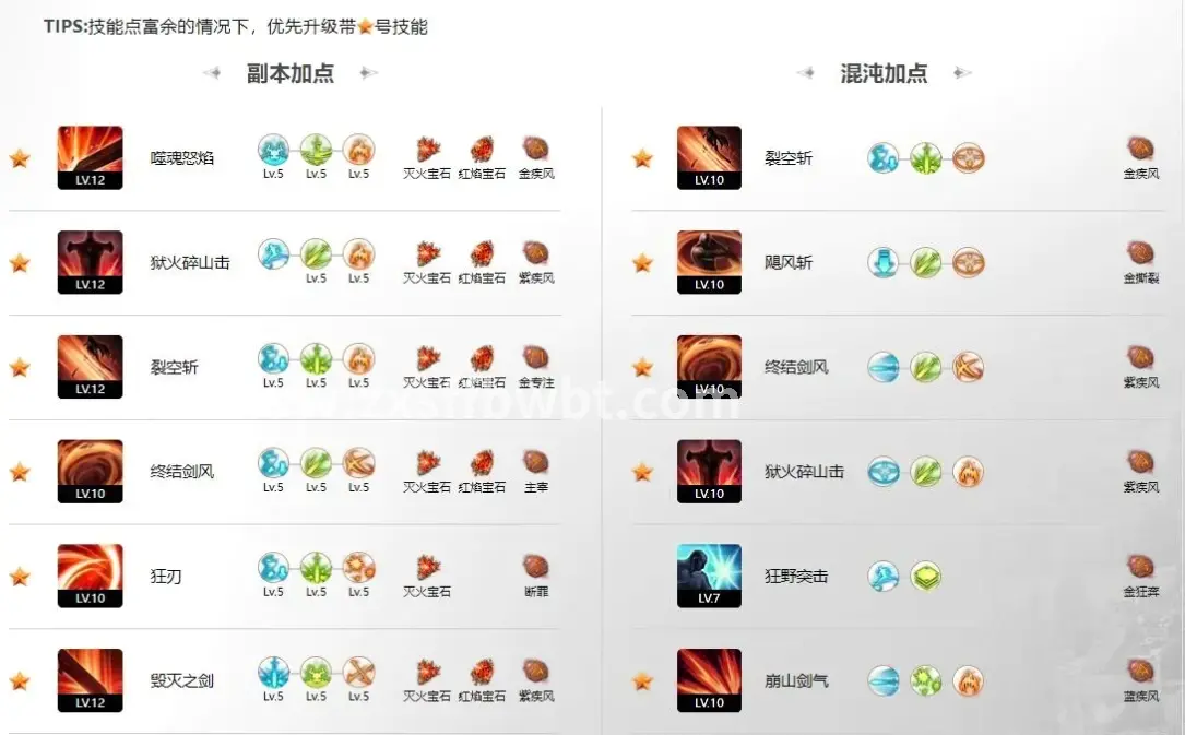 战力提升