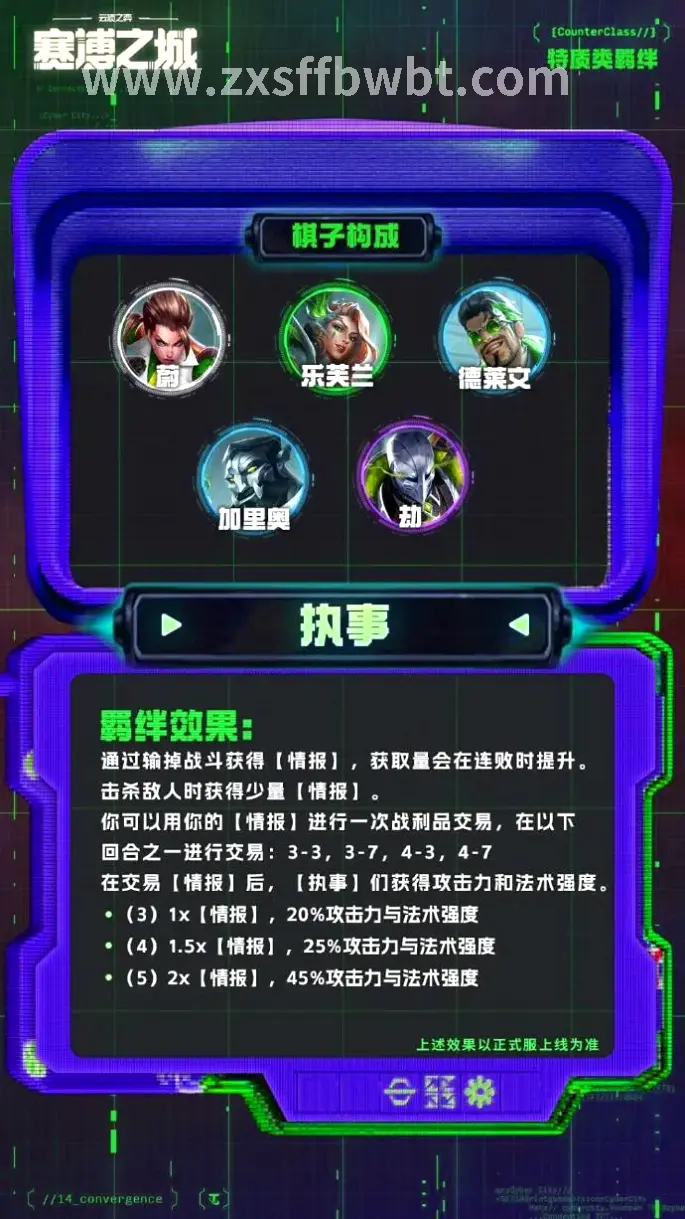 角色养成