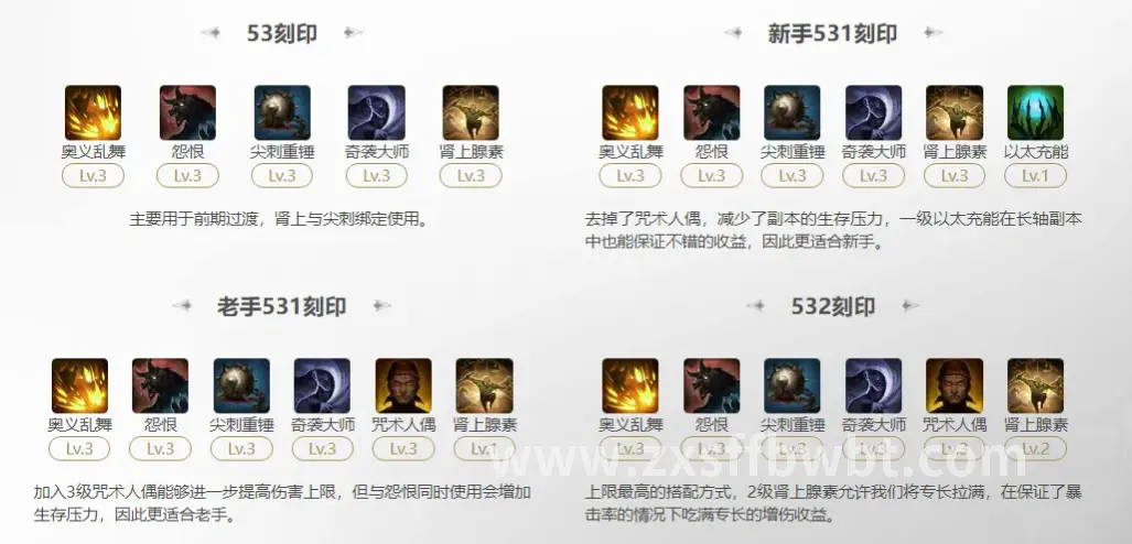 装备获取