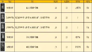 诛仙世界神装速成秘籍：告别非酋，装备获取全攻略！